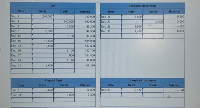 accounts December of its first year of operations, the corporation entered into