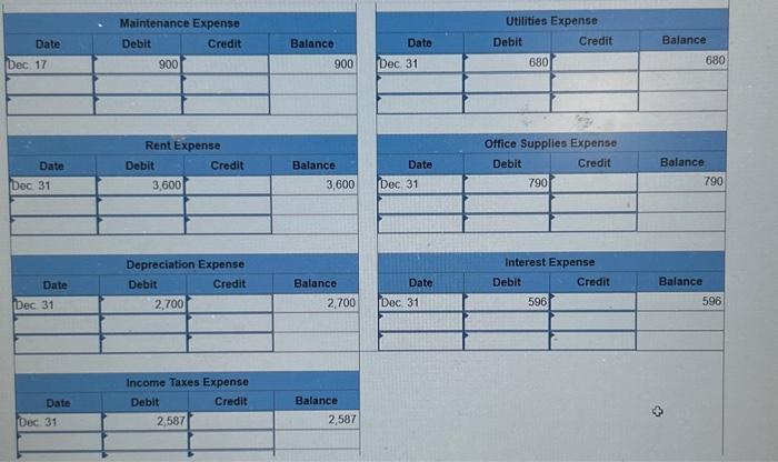 Purchased for $259,200 all of the equipent formerly owned by Rent-It. Paid