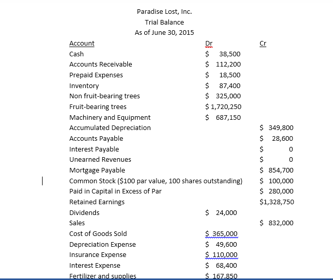 1. On the Excel Spreadsheet found in Angel, please do the following: