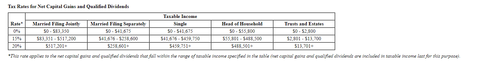 following information applies to the questions displayed below.] In 2022, Carson is
