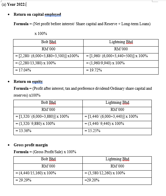 Bolt Bhd b) Ratios for the two companies based upon the financial