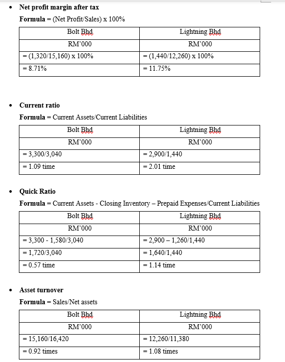 statements for the pervious year (the year to 31 December 2021) were
