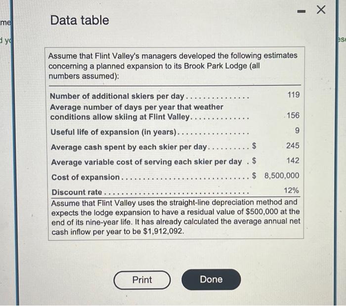 how Flint Valley, a popular ski resort, could use capital budgeting to