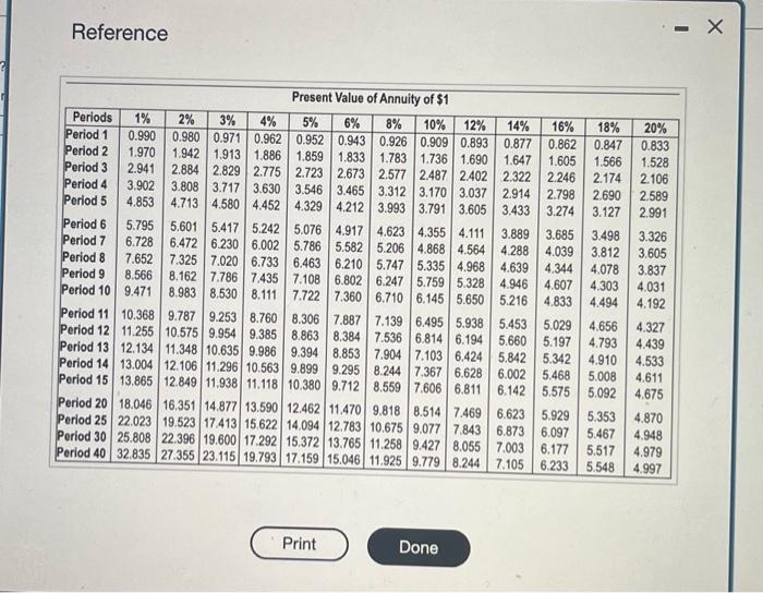 decide whether the \$8.5 mitlion Brook Park Lodge expansion would be a