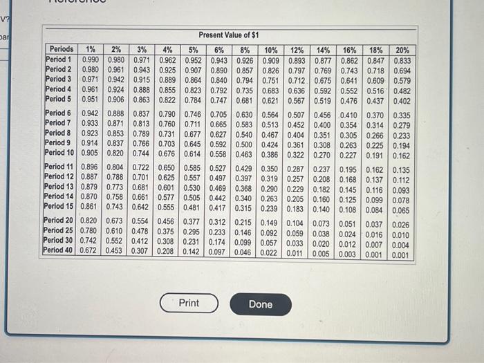 good investment. (Click the icon to view the expansion estimates.) (Click the