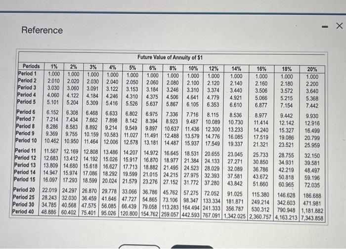icon to view the present value annuity factor table.) (Cick the icen