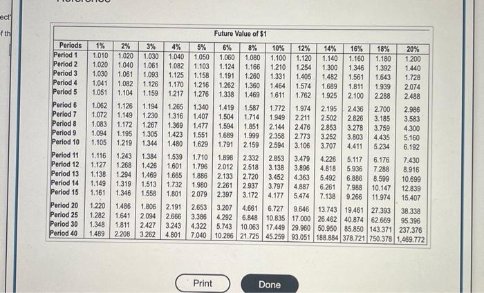 to view the present value factor table.) (Click the icon to view