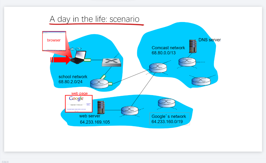 visiting a webpage on an Internet server. Write briefly to explain: a)