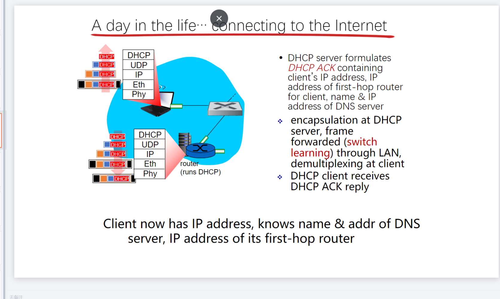 transport layer, network layer, and link layer. b) What protocols are used