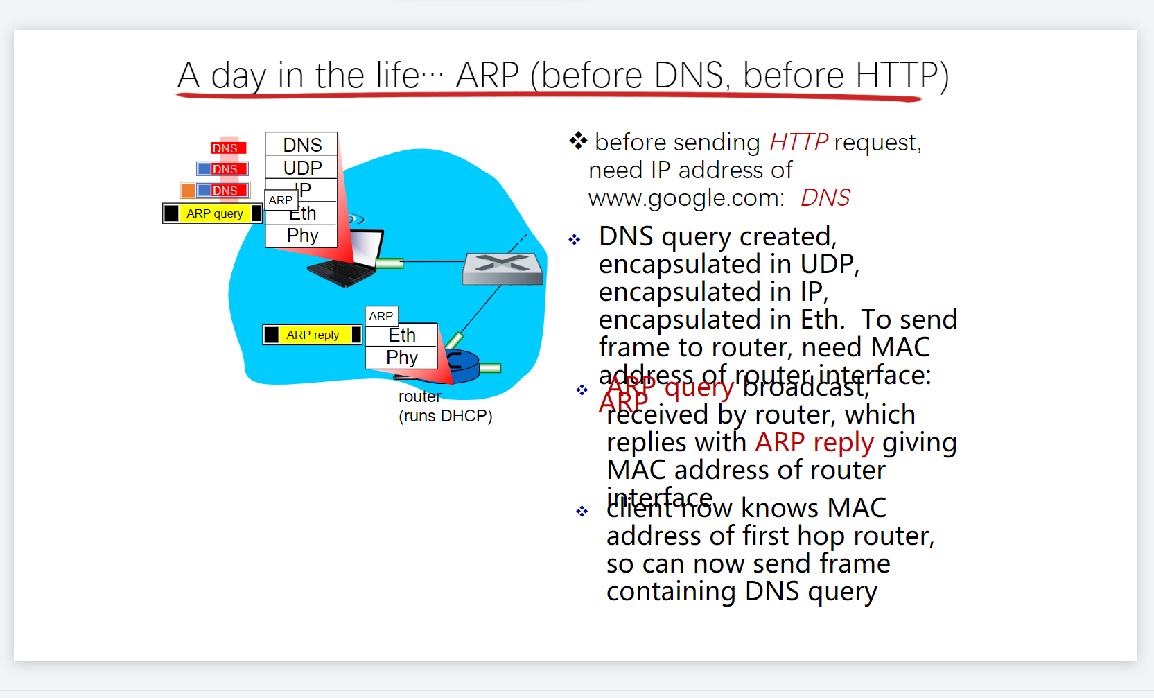 on each individual layer, for what services or functionalities. Synthesis: a day