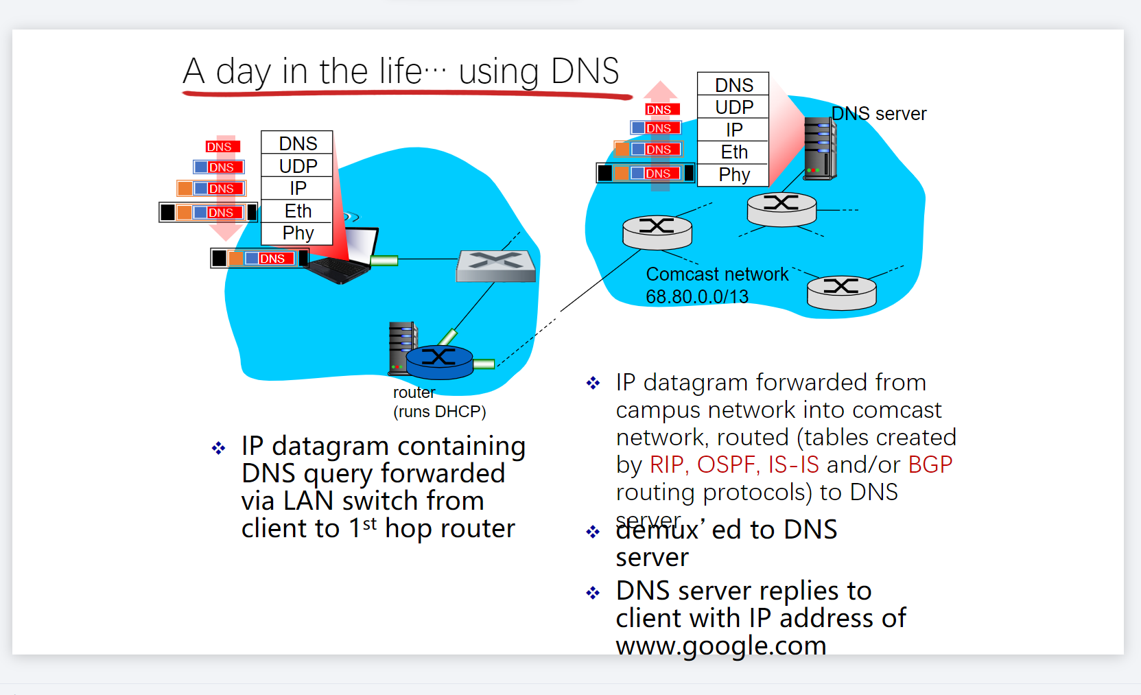 in the life of a web request * journey down protocol stack