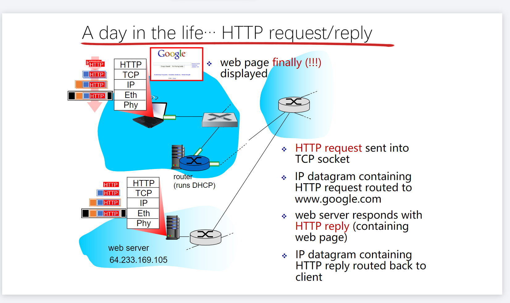 review, understand protocols (at all layers) involved in seemingly simple scenario: requesting