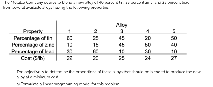 PLEASE SOLVE USING GAMS CODE and post SCREENSHOT of CODE Please don't