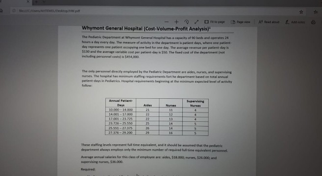 of patient days required for the pediatric department to break even. 3)