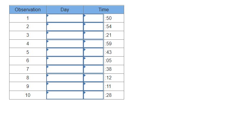 (4:00 p.m. to 6:59 p.m.) five days per week. The study will