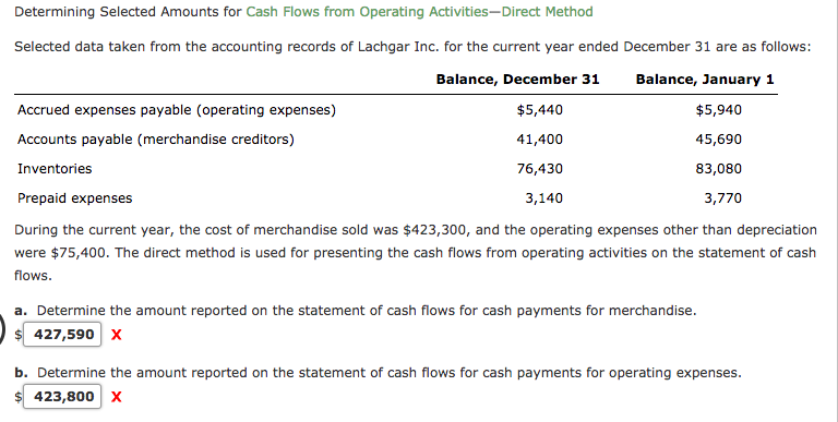  Determining Selected Amounts for Cash Flows from Operating Activities-Direct Method Selected