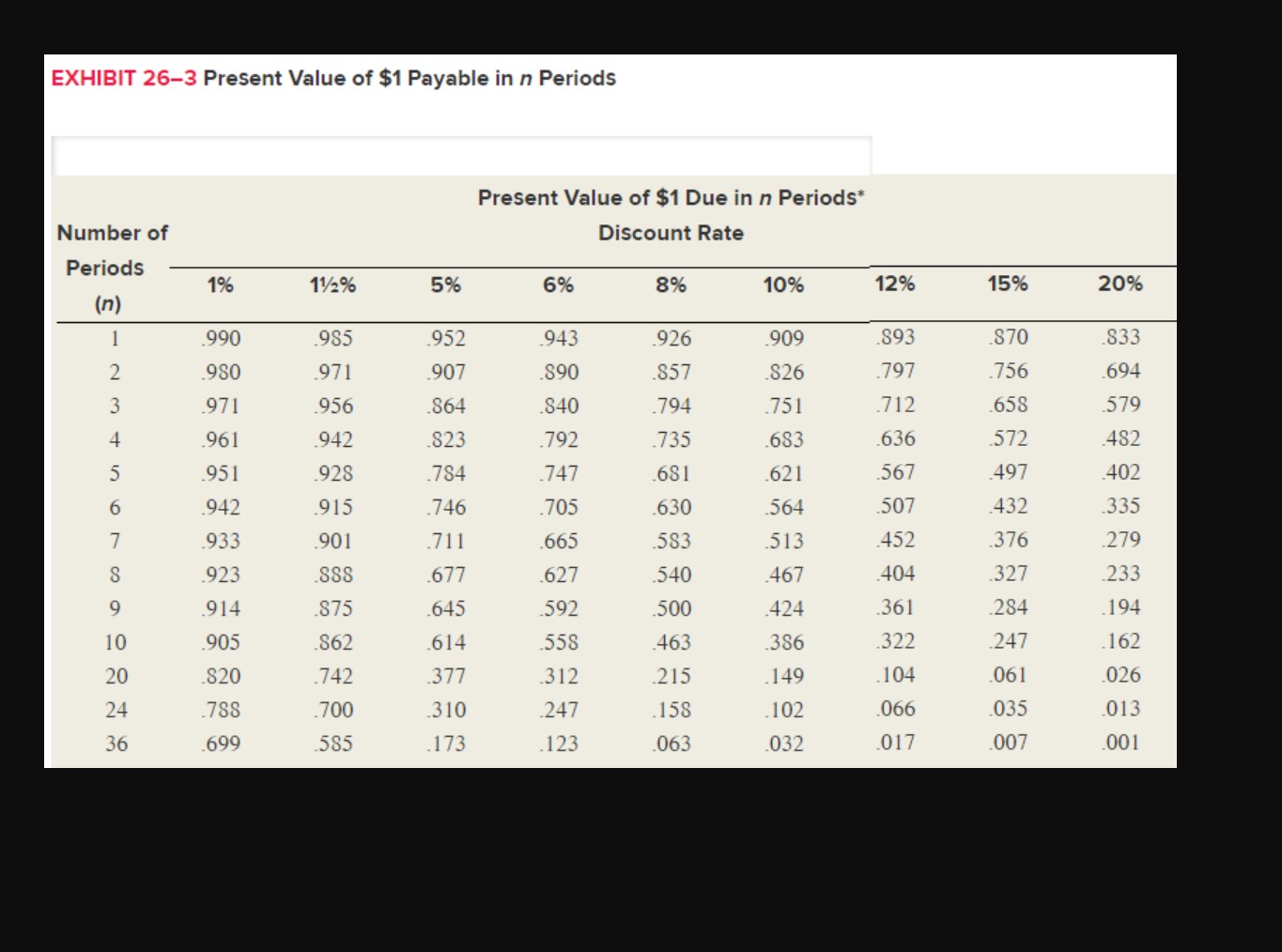 263 and 264, determine the present value of the following cash flows,