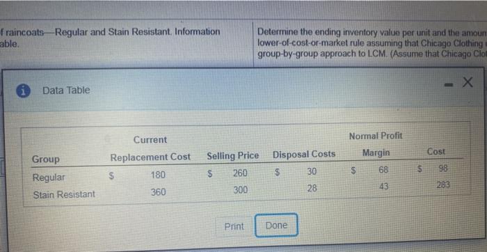  fraincoats Regular and Stain Resistant Information able. Determine the ending inventory