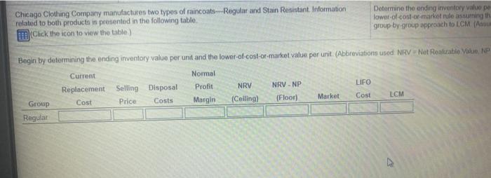 value per unit and the amoun lower-of-cost-or-market rule assuming that Chicago Clothing