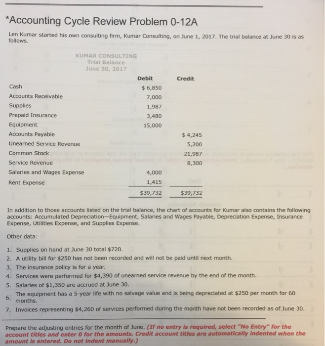 Accounting Cycle Review Problem 0-12A Len Kumar started his own consulting