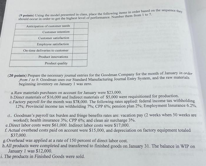 (9 points) Using the model presented in class, place the following