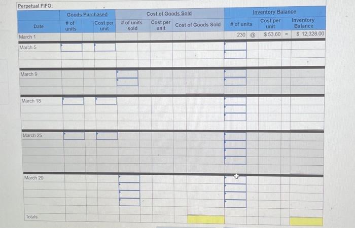 LO P1 The following information applies to the questions displayed below.) Warnerwoods