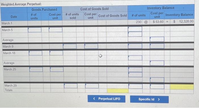 and sales transactions for March Units sold at Retail Units Acquired at