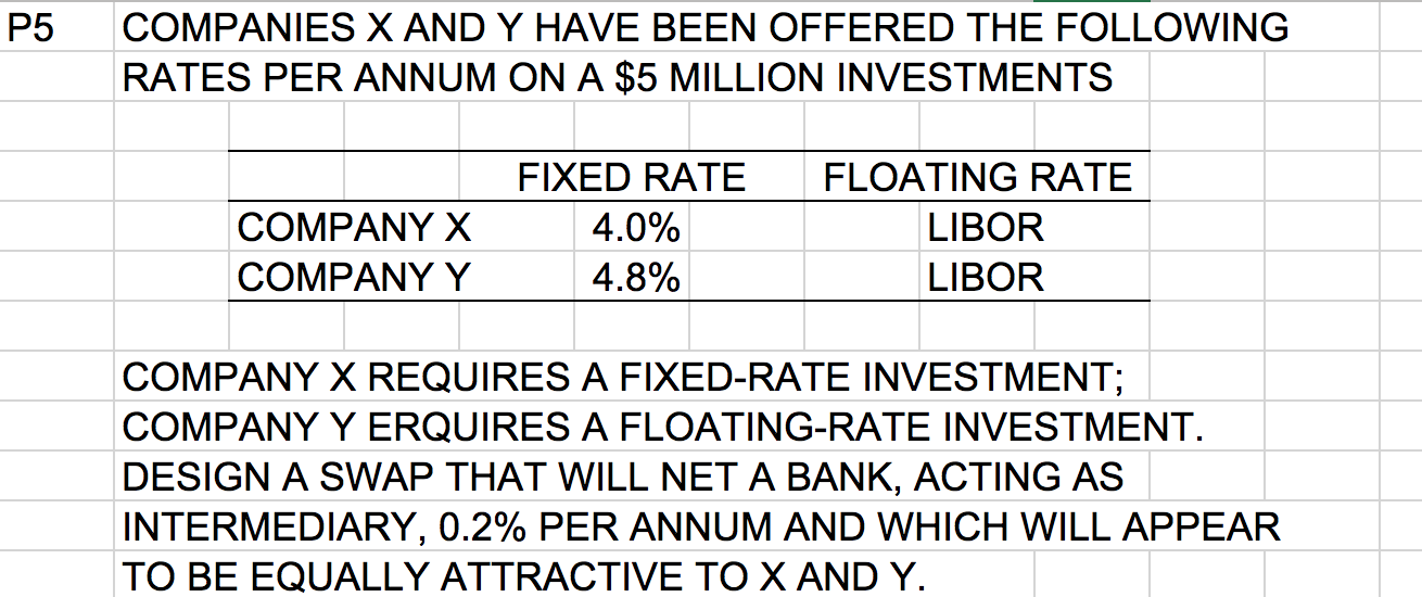Can anyone help me out? I have been thinking for a long