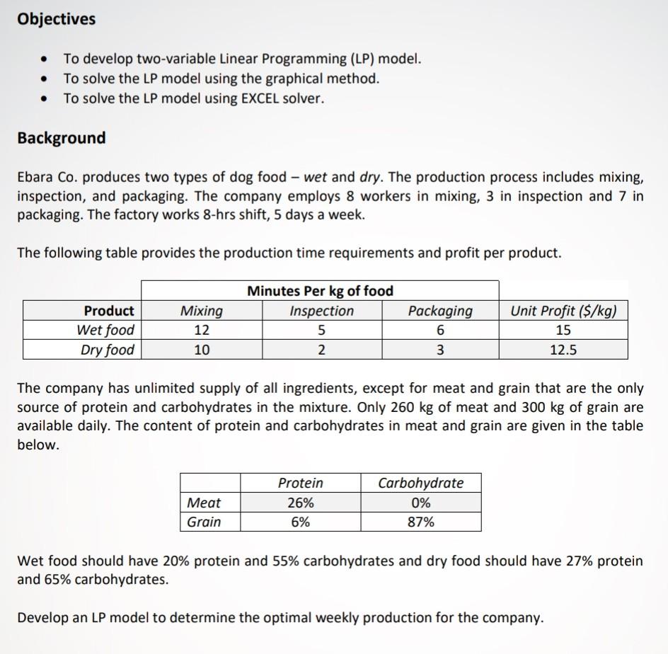  Objectives - To develop two-variable Linear Programming (LP) model. - To