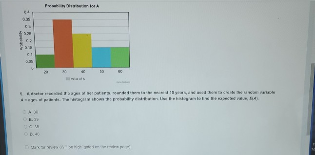 Probability Distribution for A 0.4 035 Probability 0.3 0.25 0.2 0.15