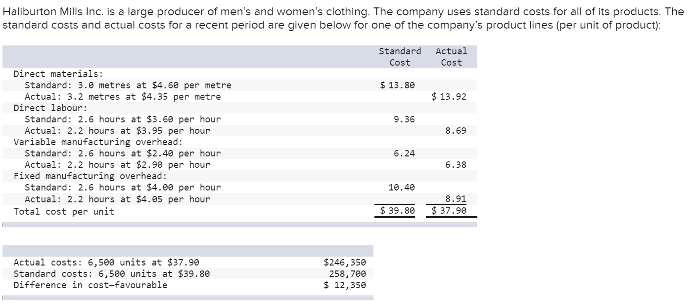 3. Compute the variable manufacturing overhead spending and efficiency variances. (Indicate