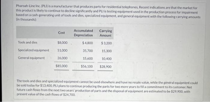  Your answer is correct. If an impairment loss is indicated, how