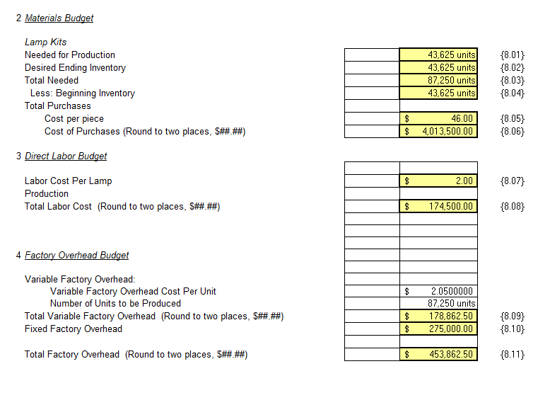 projected sales of 43,000 lamps at $46.00 per lamp. The company has