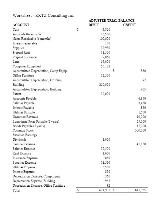 Need help with balance sheet. My Total current assets and total
