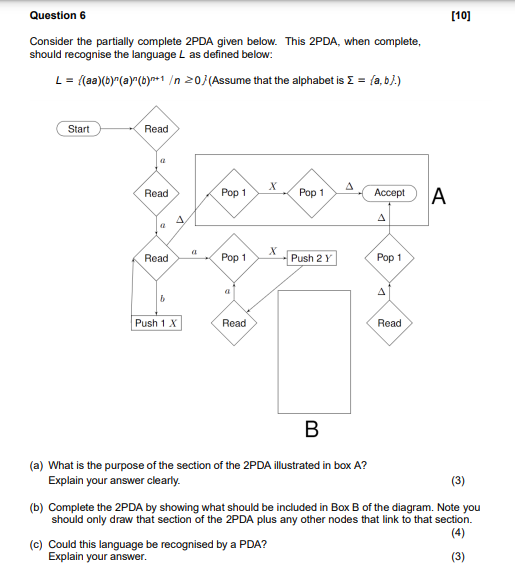  Consider the partially complete 2PDA given below. This 2PDA, when complete,