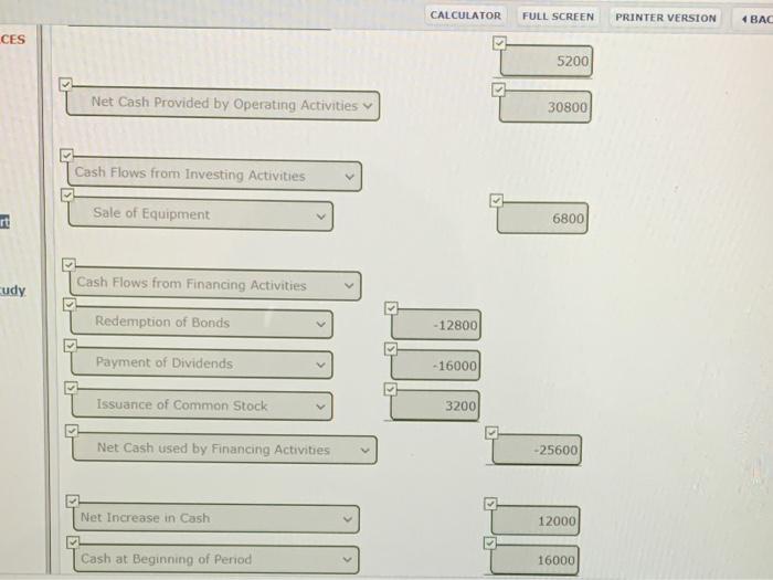 28,000 Accounts receivable 16,000 Inventory 22,400 Property, plant, and equipment 48,000 Accumulated