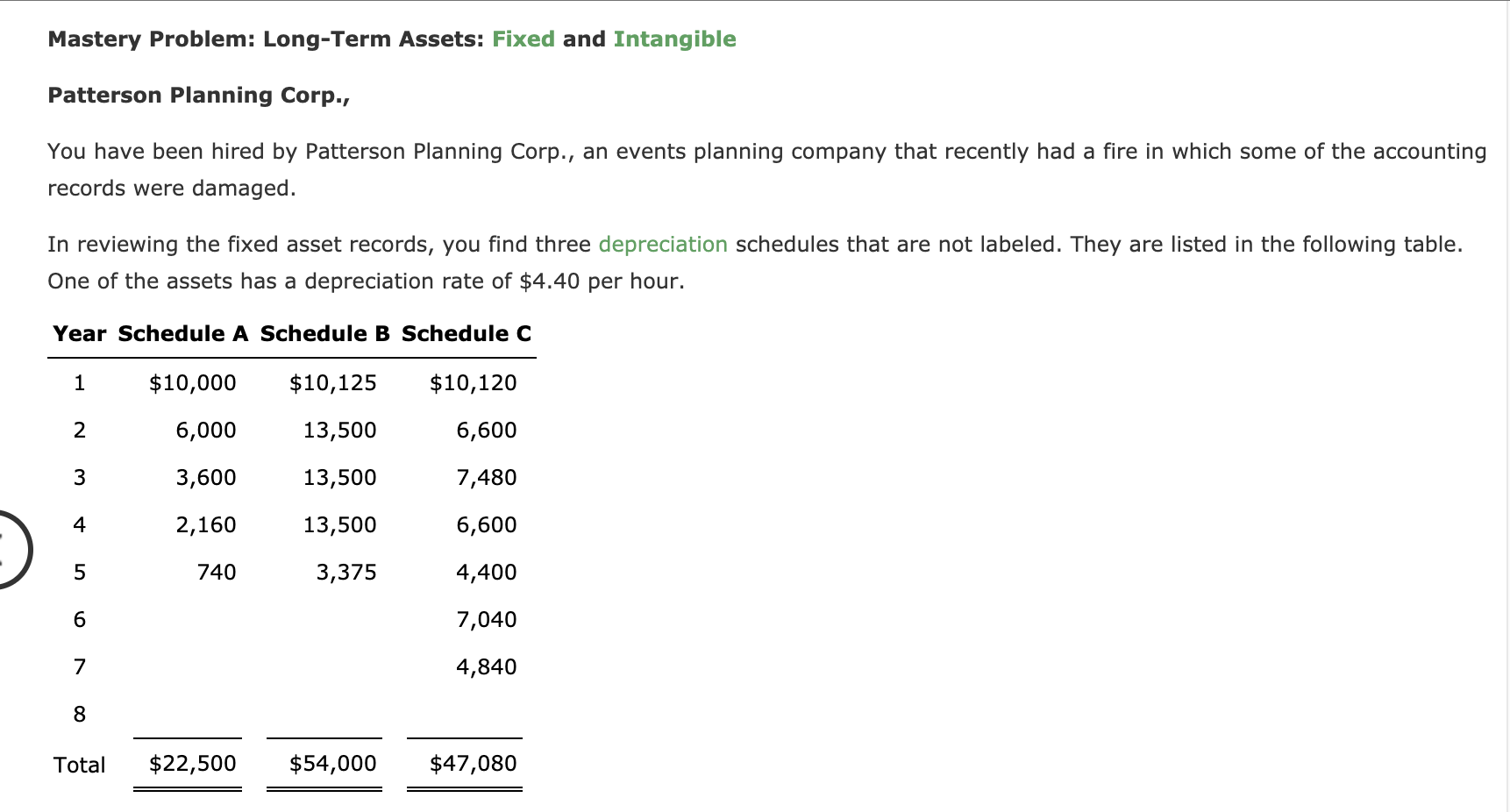  Don't worry about the questions with drop down arrows, I can