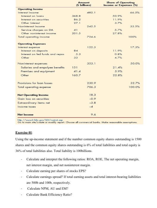please answer All of these exercises with formula used . (Banking subject)