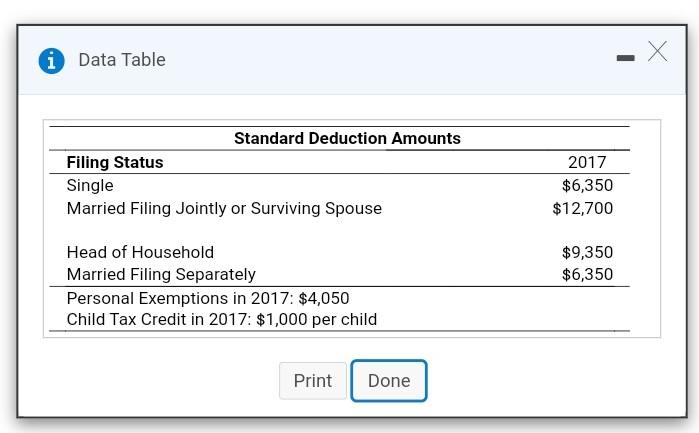 i Data Table X Standard Deduction Amounts Filing Status Single Married