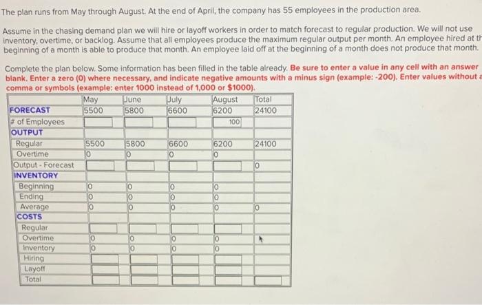 to create a level workforce and a chasing demand strategy for a