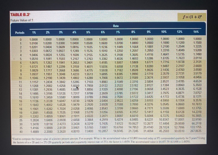 value. The company requires a 9% return from its Investments. Investment Al