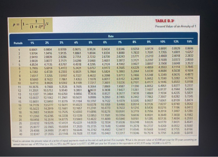 $(380,000) Initial investment Expected net cash flows in Year 1 Year 2