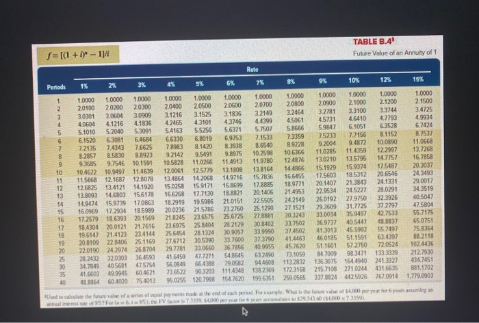 Year 3 190,000 136,000 115,000 QS 11-12 Net present value, with salvage