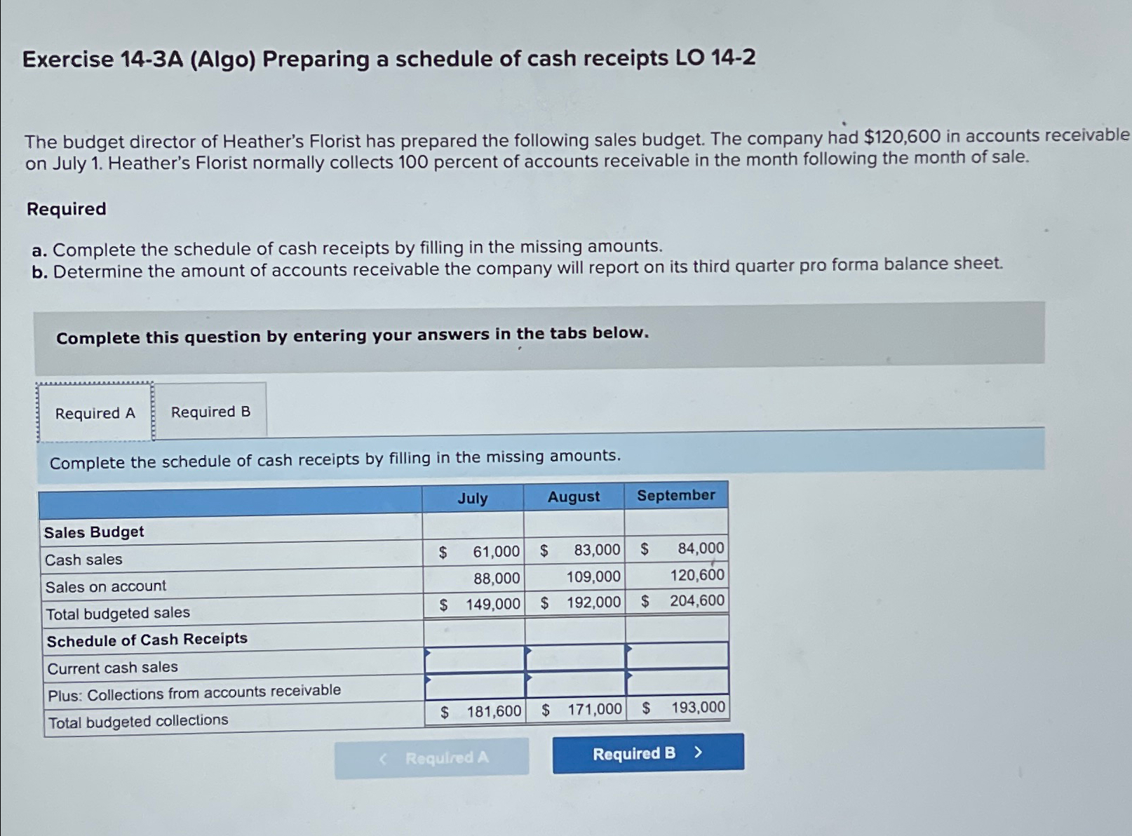  Exercise 14-3 A (Algo) Preparing a schedule of cash receipts LO