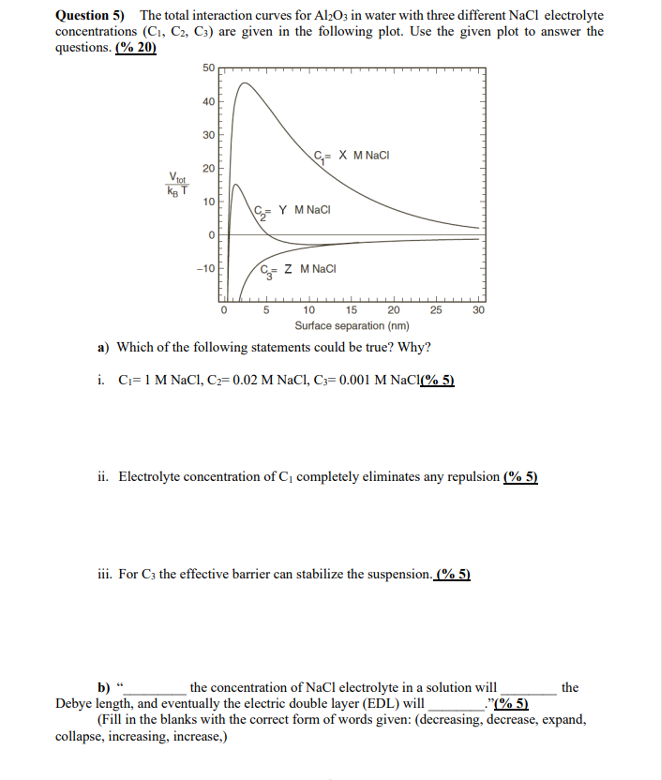  Question 5) The total interaction curves for Al2O3 in water with