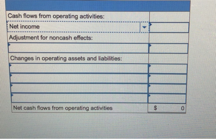 balance sheets and additional information are listed below for Rickey Company. Rickey