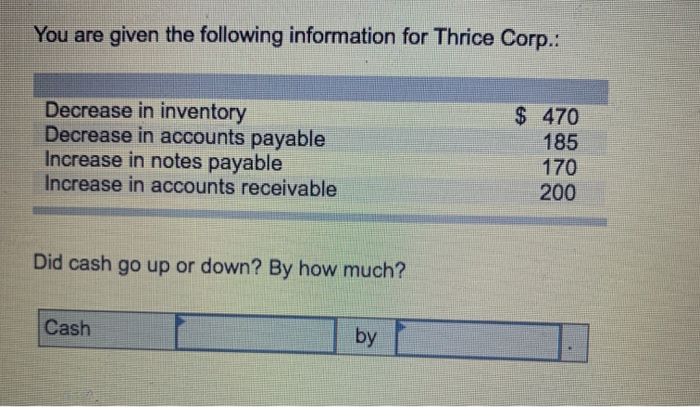  You are given the following information for Thrice Corp.: Decrease in