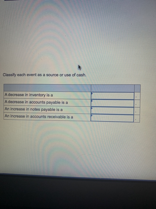 inventory Decrease in accounts payable Increase in notes payable Increase in accounts