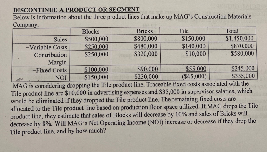  Help please DISCONTINUE A PRODUCT OR SEGMENT Below is information about