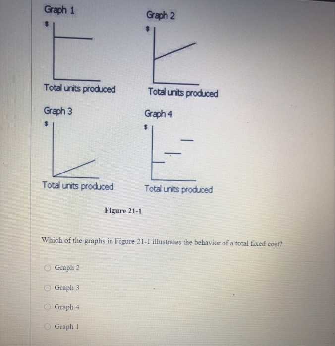  Graph 1 Graph 2 Total units produced Total units produced Graph